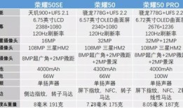 荣耀60价格爆料表最新,性价比新王诞生，万元内旗舰体验！